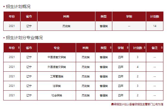 文科一本线多少分能上什么大学（高考各分数段可报大学一览表）(141)