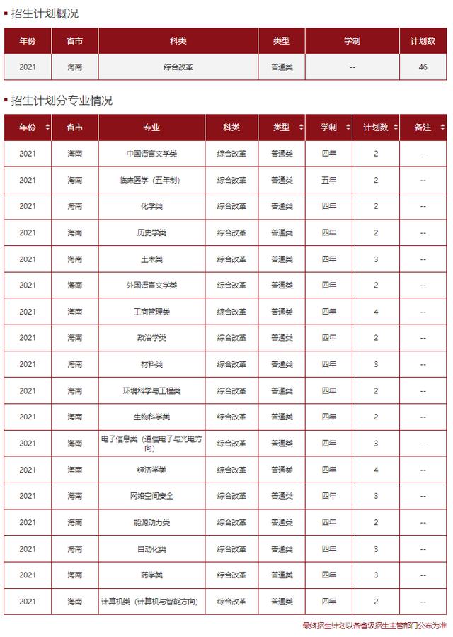 文科一本线多少分能上什么大学（高考各分数段可报大学一览表）(165)