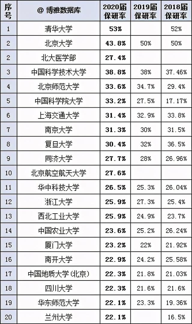 文科一本线多少分能上什么大学（高考各分数段可报大学一览表）(302)