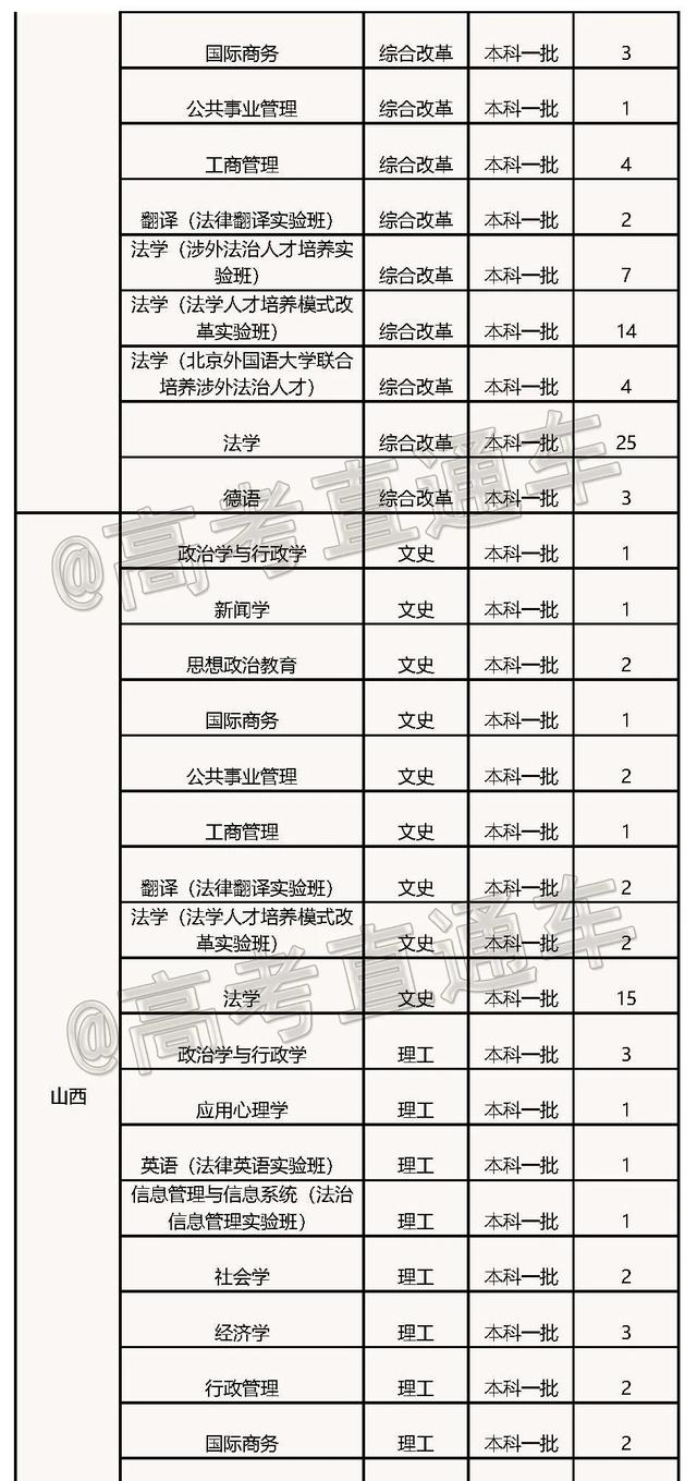 文科一本线多少分能上什么大学（高考各分数段可报大学一览表）(235)