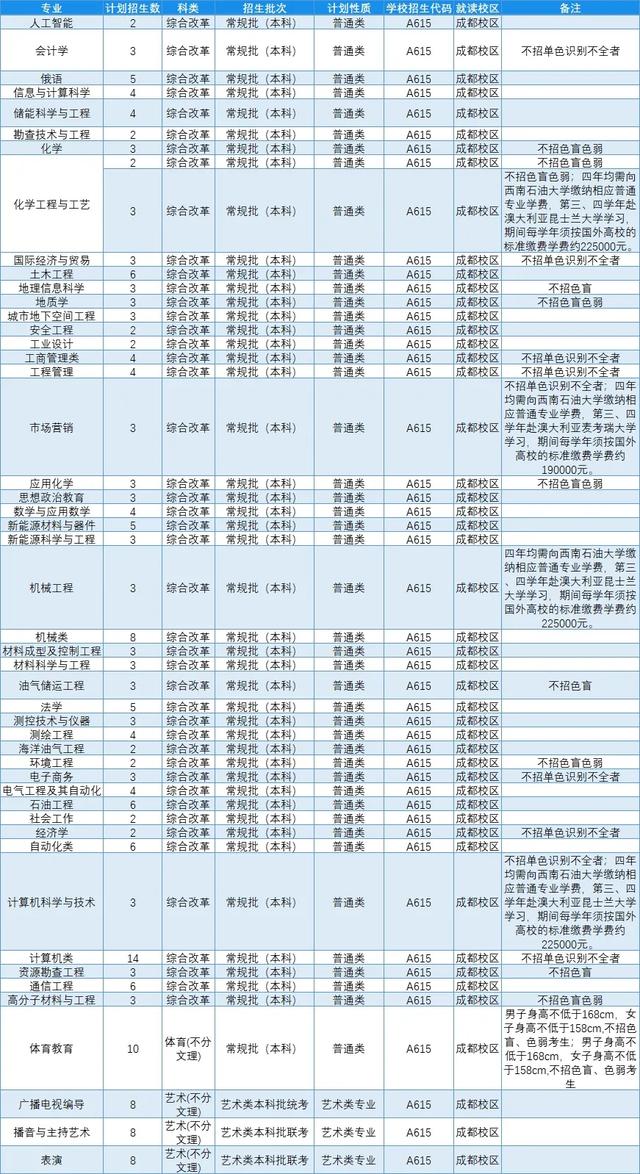 文科一本线多少分能上什么大学（高考各分数段可报大学一览表）(262)