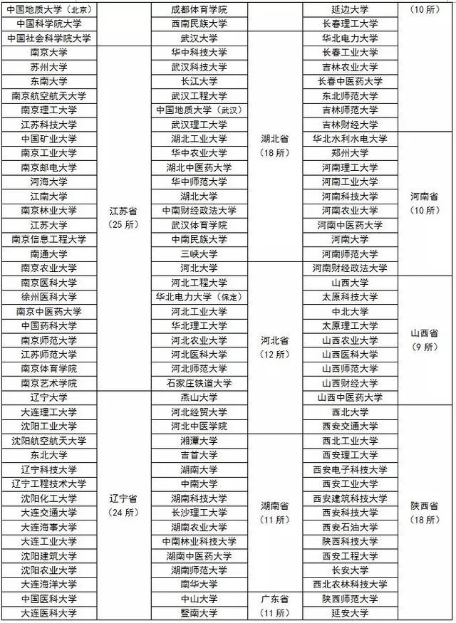 文科一本线多少分能上什么大学（高考各分数段可报大学一览表）(300)