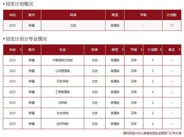 文科一本线多少分能上什么大学（高考各分数段可报大学一览表）(176)