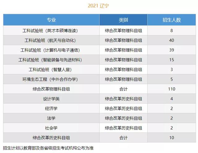 文科一本线多少分能上什么大学（高考各分数段可报大学一览表）(22)