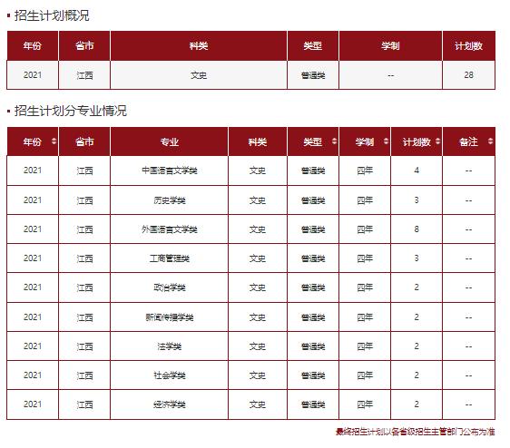 文科一本线多少分能上什么大学（高考各分数段可报大学一览表）(154)