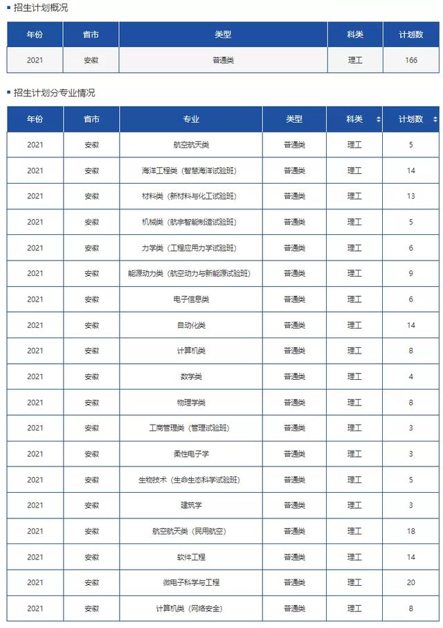 文科一本线多少分能上什么大学（高考各分数段可报大学一览表）(77)