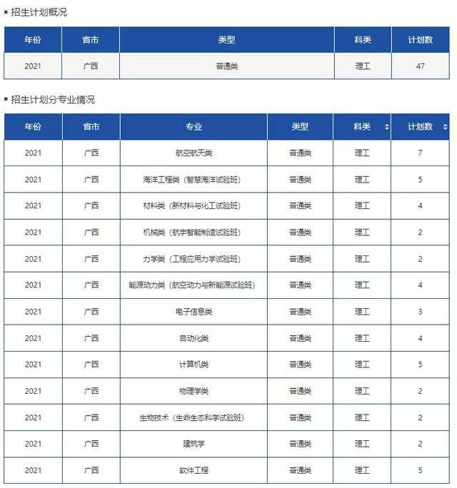 文科一本线多少分能上什么大学（高考各分数段可报大学一览表）(88)