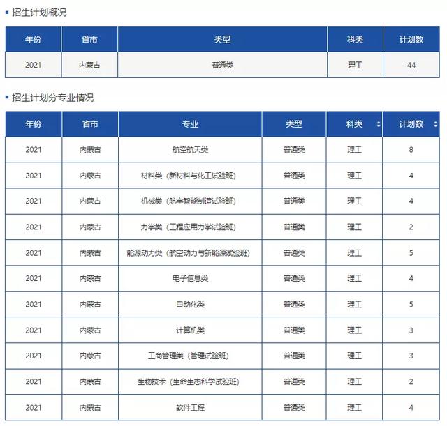 文科一本线多少分能上什么大学（高考各分数段可报大学一览表）(64)