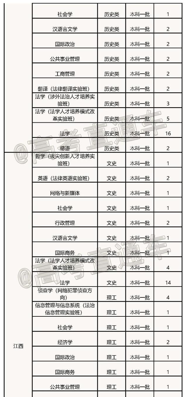 文科一本线多少分能上什么大学（高考各分数段可报大学一览表）(231)