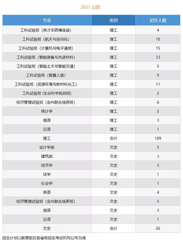 文科一本线多少分能上什么大学（高考各分数段可报大学一览表）(20)