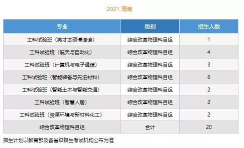 文科一本线多少分能上什么大学（高考各分数段可报大学一览表）(36)