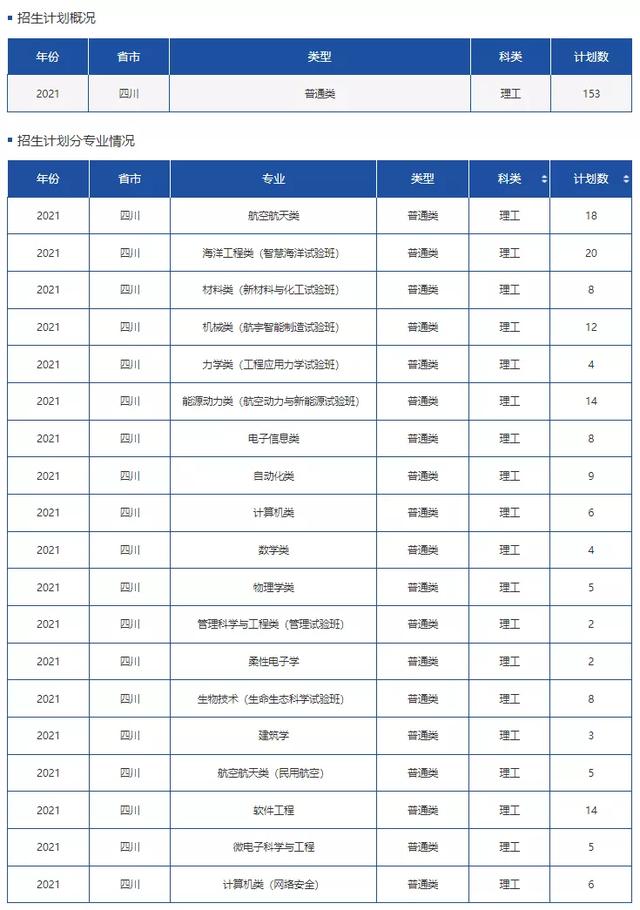 文科一本线多少分能上什么大学（高考各分数段可报大学一览表）(50)