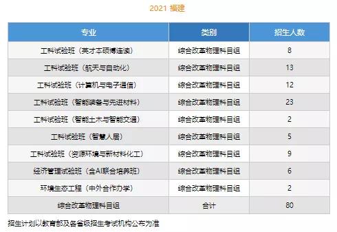 文科一本线多少分能上什么大学（高考各分数段可报大学一览表）(29)