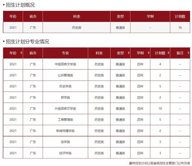 文科一本线多少分能上什么大学（高考各分数段可报大学一览表）(122)