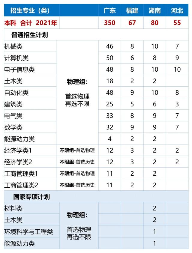 文科一本线多少分能上什么大学（高考各分数段可报大学一览表）(180)