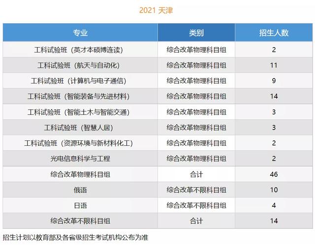 文科一本线多少分能上什么大学（高考各分数段可报大学一览表）(18)