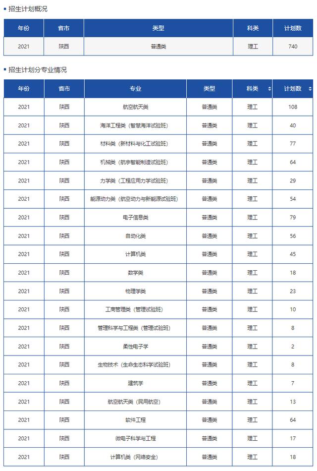 文科一本线多少分能上什么大学（高考各分数段可报大学一览表）(93)