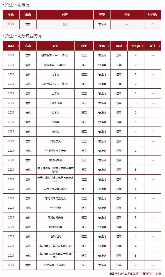 文科一本线多少分能上什么大学（高考各分数段可报大学一览表）(143)