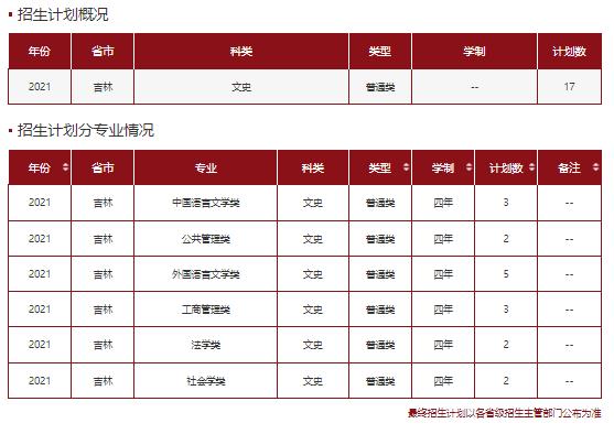 文科一本线多少分能上什么大学（高考各分数段可报大学一览表）(144)