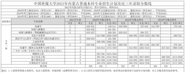 文科一本线多少分能上什么大学（高考各分数段可报大学一览表）(207)