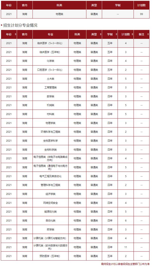 文科一本线多少分能上什么大学（高考各分数段可报大学一览表）(162)