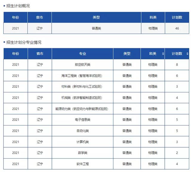 文科一本线多少分能上什么大学（高考各分数段可报大学一览表）(66)