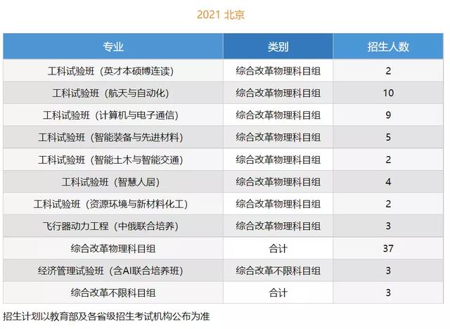 文科一本线多少分能上什么大学（高考各分数段可报大学一览表）(17)