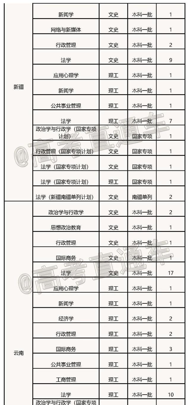 文科一本线多少分能上什么大学（高考各分数段可报大学一览表）(239)