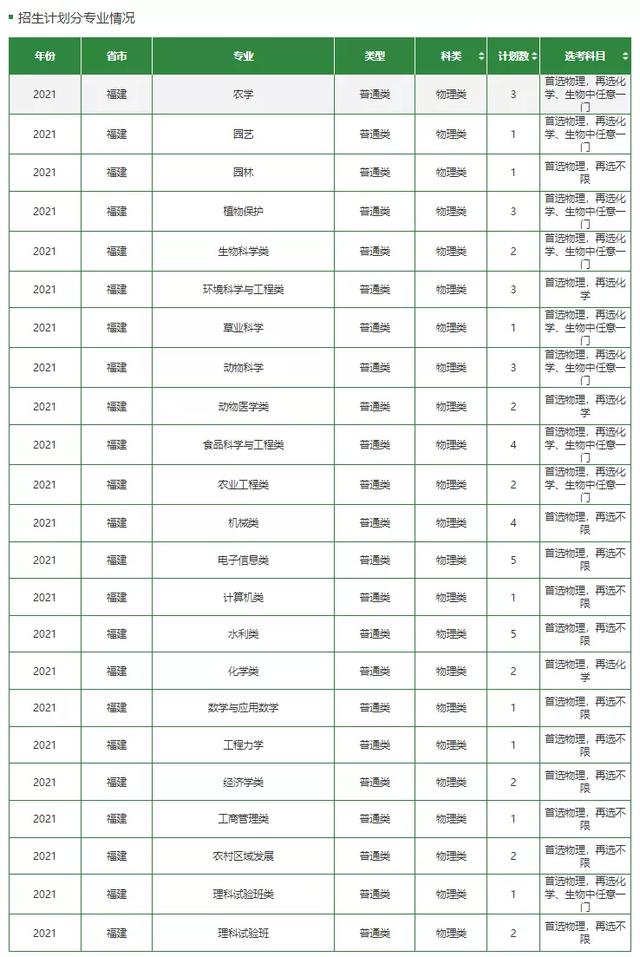 文科一本线多少分能上什么大学（高考各分数段可报大学一览表）(282)