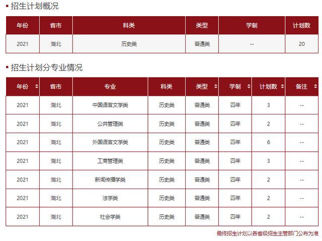 文科一本线多少分能上什么大学（高考各分数段可报大学一览表）(159)