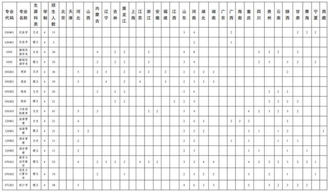 文科一本线多少分能上什么大学（高考各分数段可报大学一览表）(117)