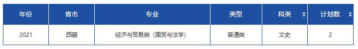 文科一本线多少分能上什么大学（高考各分数段可报大学一览表）(92)