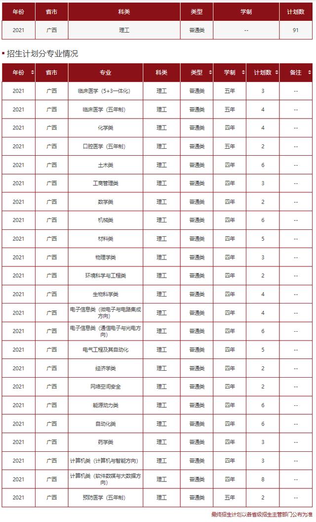 文科一本线多少分能上什么大学（高考各分数段可报大学一览表）(163)