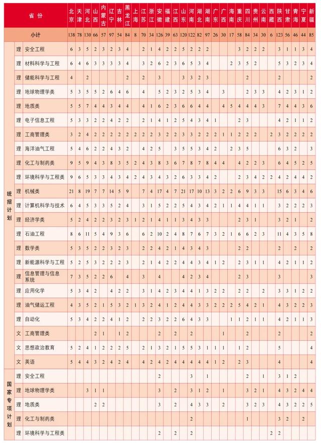 文科一本线多少分能上什么大学（高考各分数段可报大学一览表）(248)