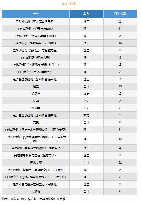 文科一本线多少分能上什么大学（高考各分数段可报大学一览表）(42)