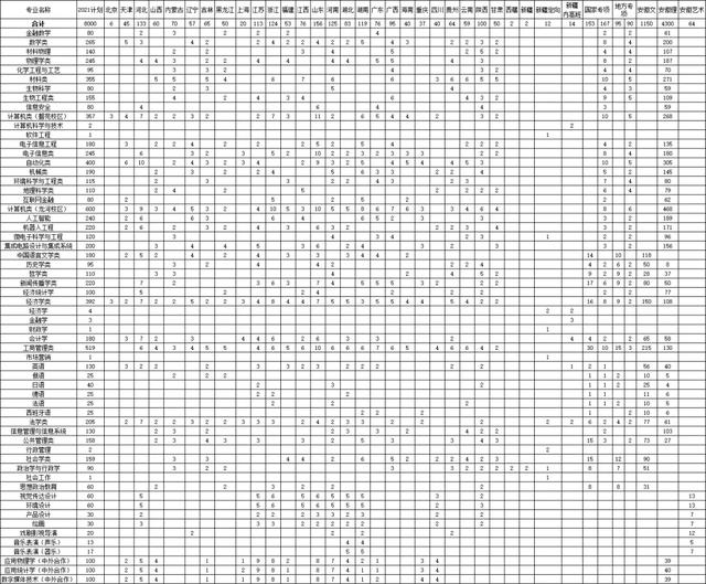 文科一本线多少分能上什么大学（高考各分数段可报大学一览表）(245)