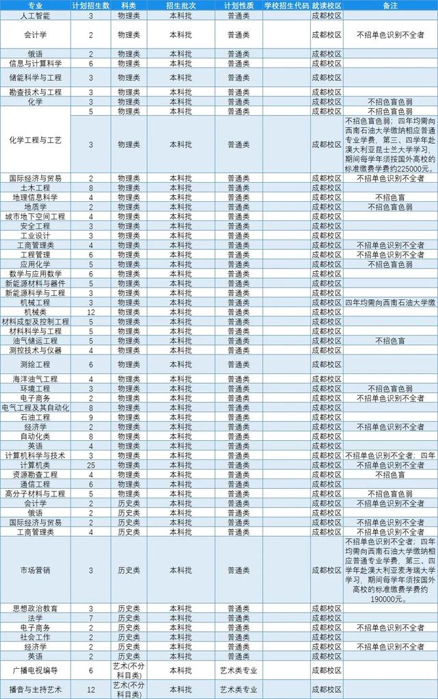 文科一本线多少分能上什么大学（高考各分数段可报大学一览表）(251)