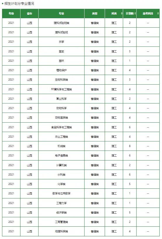 文科一本线多少分能上什么大学（高考各分数段可报大学一览表）(294)