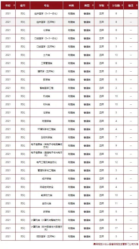 文科一本线多少分能上什么大学（高考各分数段可报大学一览表）(136)