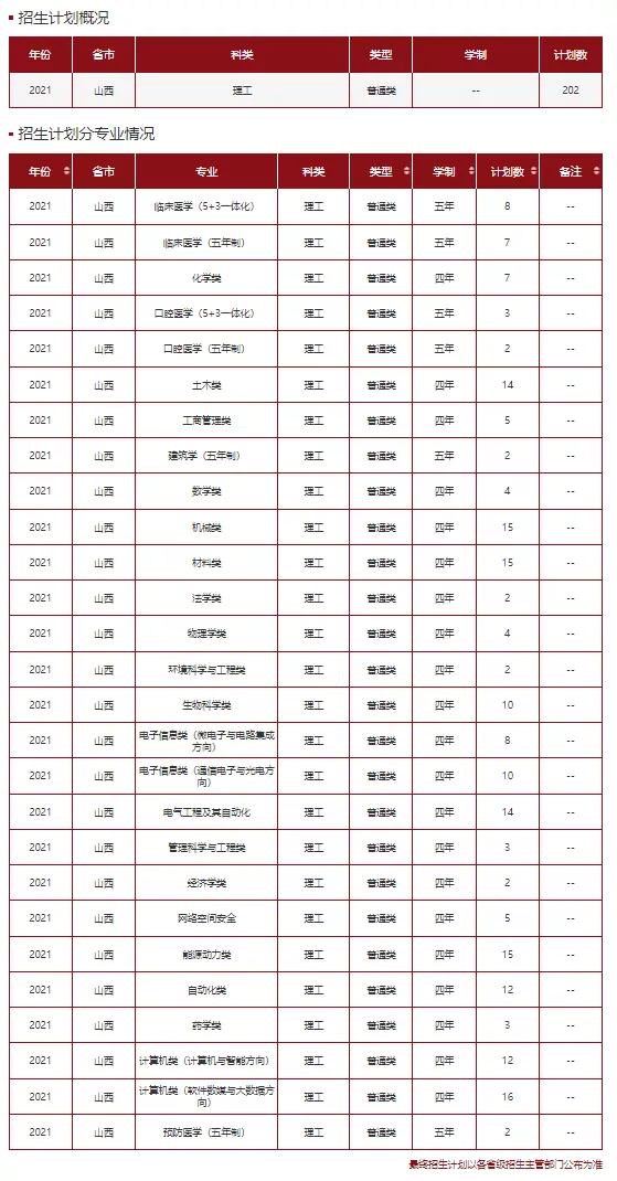 文科一本线多少分能上什么大学（高考各分数段可报大学一览表）(137)