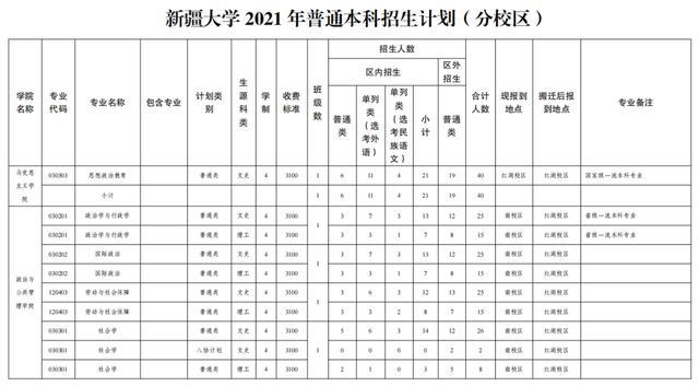 文科一本线多少分能上什么大学（高考各分数段可报大学一览表）(102)