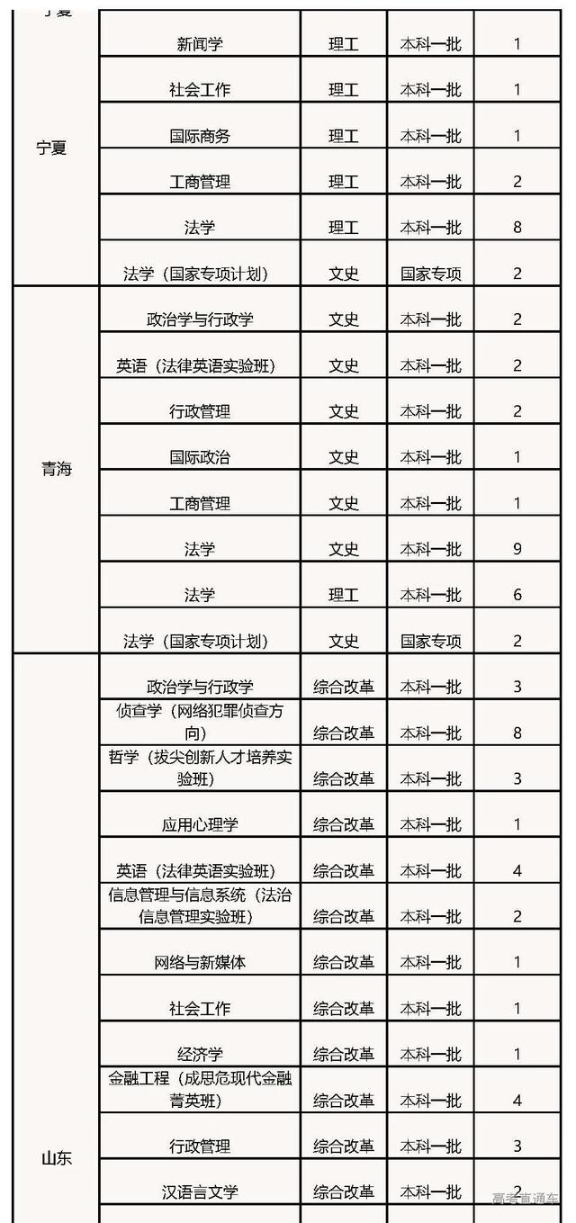 文科一本线多少分能上什么大学（高考各分数段可报大学一览表）(234)