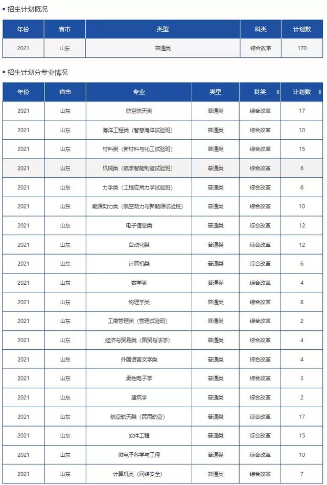 文科一本线多少分能上什么大学（高考各分数段可报大学一览表）(81)