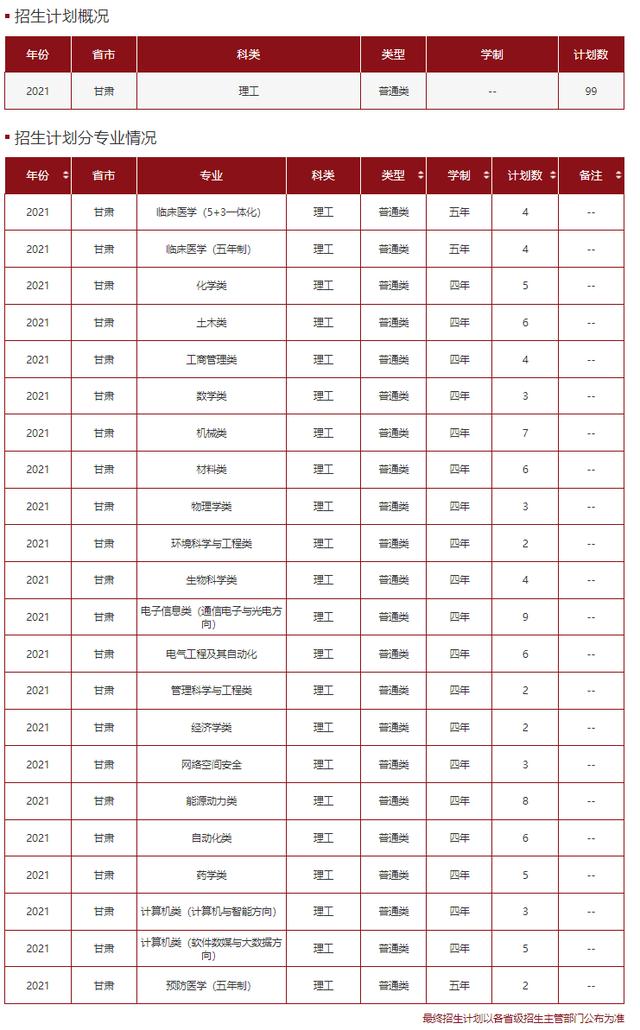 文科一本线多少分能上什么大学（高考各分数段可报大学一览表）(170)