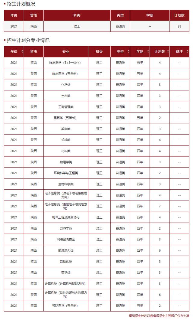 文科一本线多少分能上什么大学（高考各分数段可报大学一览表）(168)