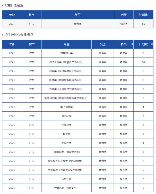 文科一本线多少分能上什么大学（高考各分数段可报大学一览表）(46)