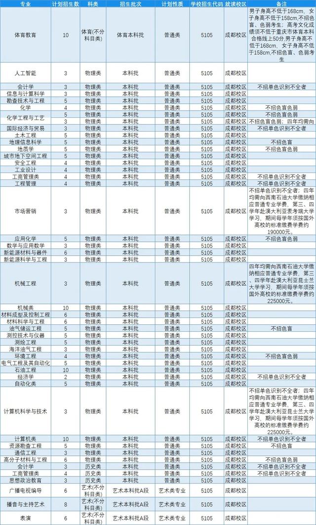 文科一本线多少分能上什么大学（高考各分数段可报大学一览表）(269)