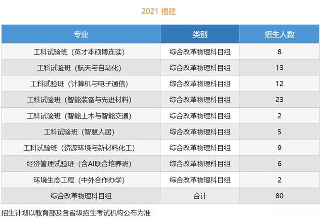 文科一本线多少分能上什么大学（高考各分数段可报大学一览表）(15)