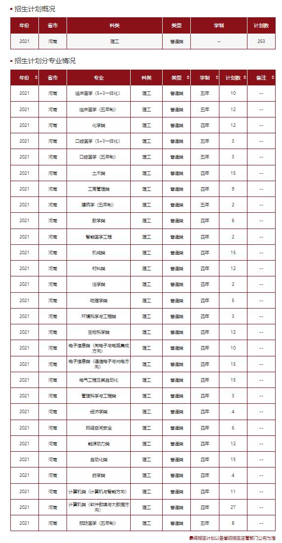 文科一本线多少分能上什么大学（高考各分数段可报大学一览表）(157)