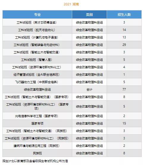 文科一本线多少分能上什么大学（高考各分数段可报大学一览表）(34)